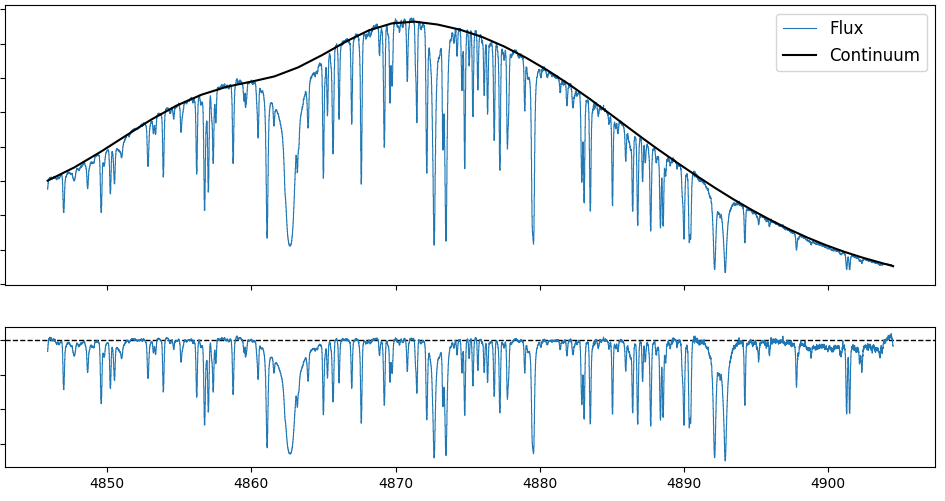 An example continuum fit to an order of a KPF Solar spectrum.