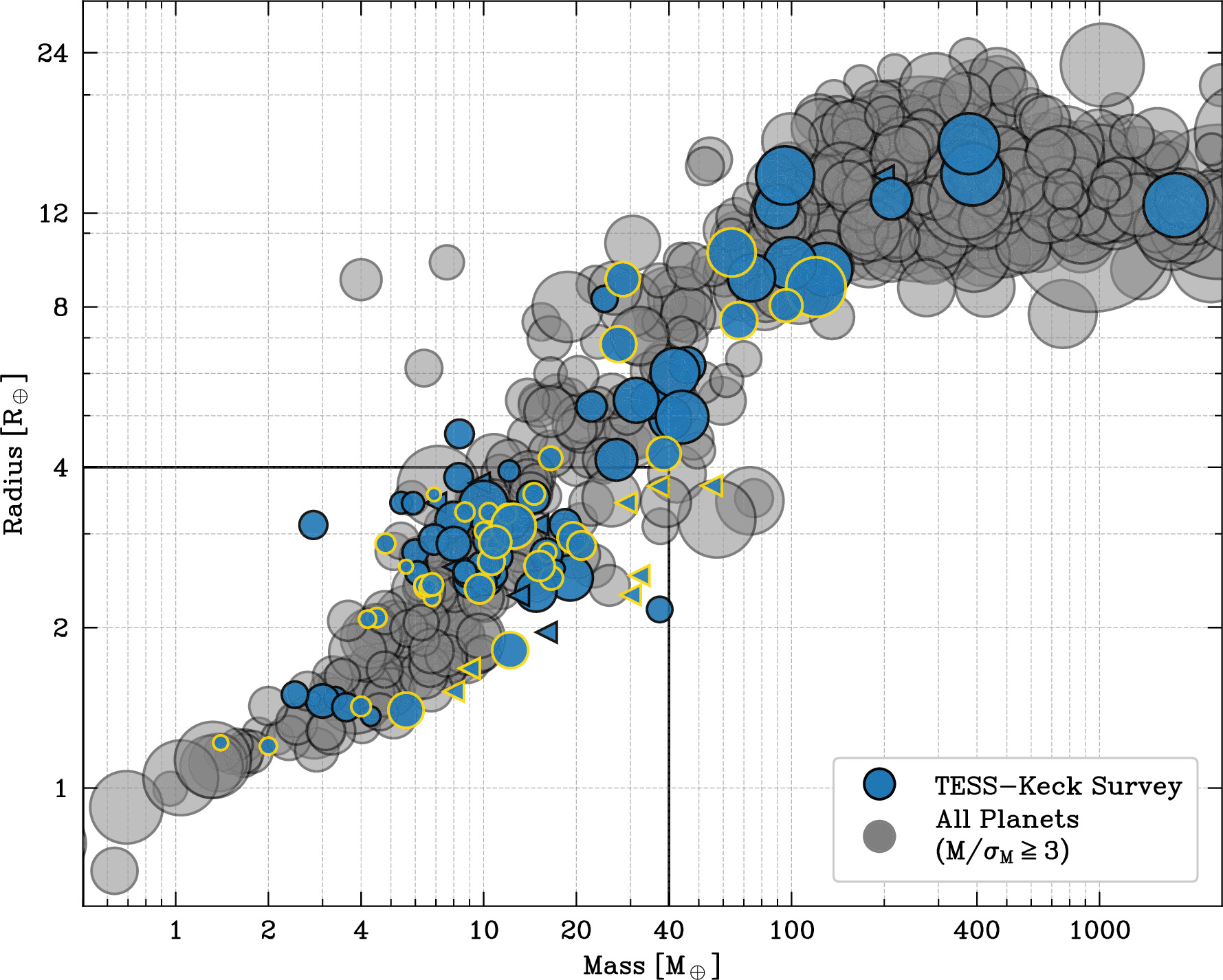 The Mass-Radius diagram from TKS